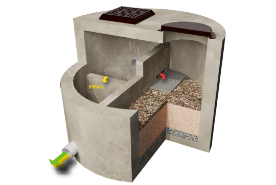 Cutaway diagram of a concrete filtration tank with labeled bypass, showing internal layers of gravel and sand.