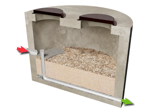 Cross-section diagram of a twin pit toilet system showing waste flow and filtration process with arrows.