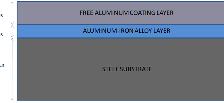 image of durability and general advantages of Aluminized Type 2 (ALT2) corrugated steel pipe (CSP)