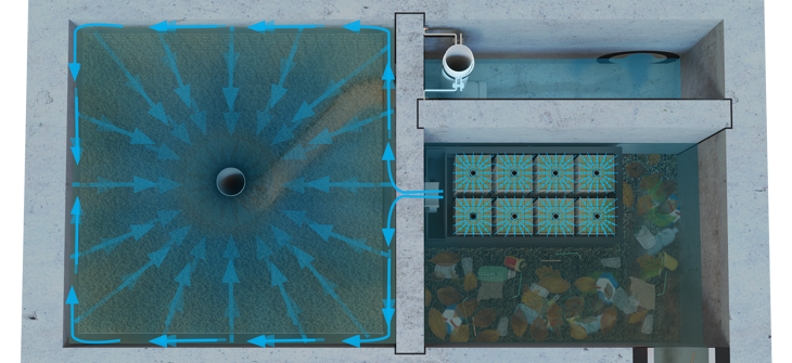 Top-down view of a two-chamber water treatment system with arrows indicating flow towards a central drain.