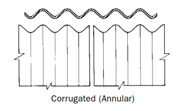 Corrugated (Annular) Band